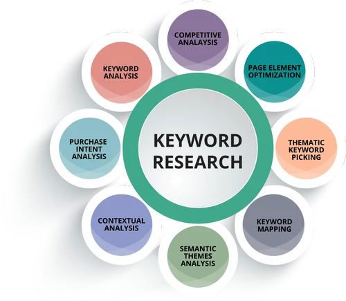 Digital marketing Expert In Malappuram